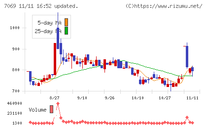 サイバー・バズチャート