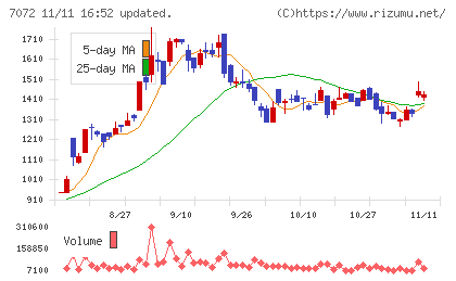 インティメート・マージャーチャート