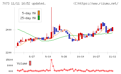 ジェイックチャート