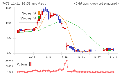 名南Ｍ＆Ａチャート