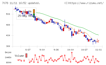 ＩＮＣＬＵＳＩＶＥ　Ｈｏｌｄｉｎｇｓチャート