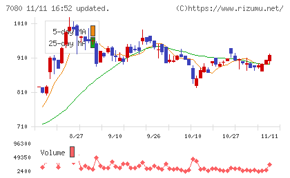 スポーツフィールドチャート