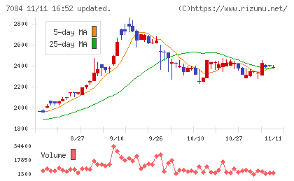 Ｓｍｉｌｅ　Ｈｏｌｄｉｎｇｓチャート