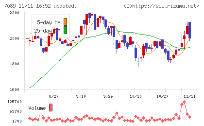 フォースタートアップスチャート