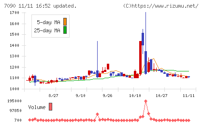 リグアチャート