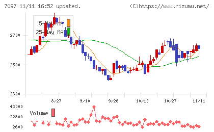 さくらさくプラスチャート