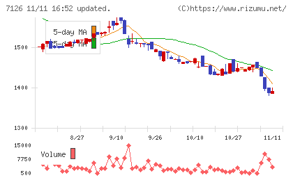 グローバルスタイルチャート