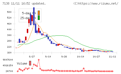 ＴＯＲＩＣＯチャート