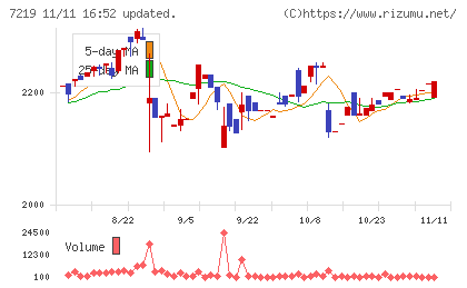 エッチ・ケー・エスチャート