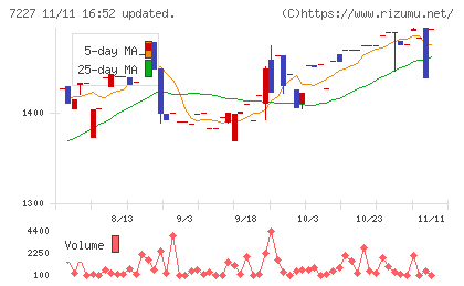 アスカチャート