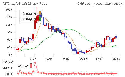 イクヨチャート