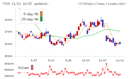 シマノチャート