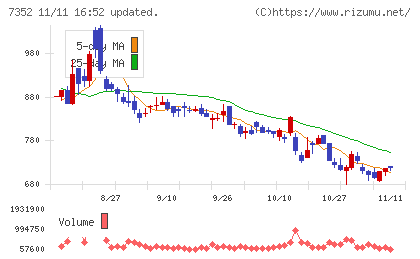ＴＷＯＳＴＯＮＥ＆Ｓｏｎｓチャート