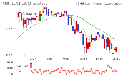 表示灯チャート