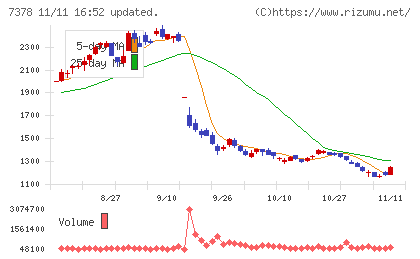 アシロチャート