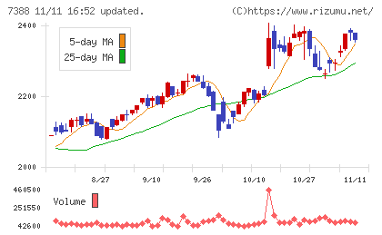 ＦＰパートナーチャート