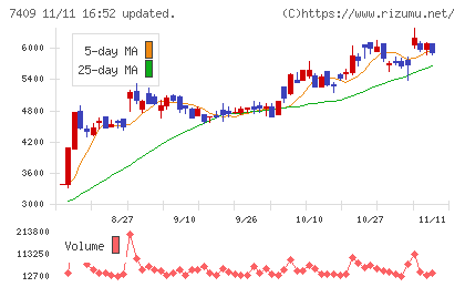 ＡｅｒｏＥｄｇｅチャート