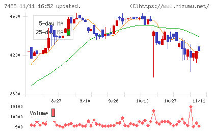 ヤガミチャート