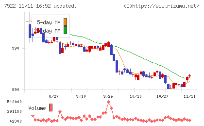 ワタミチャート