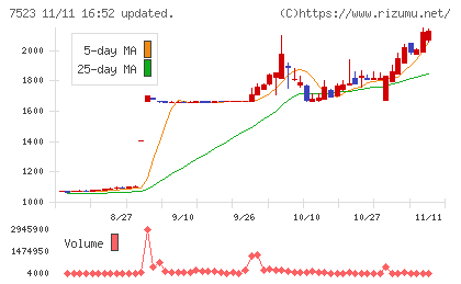 アールビバンチャート