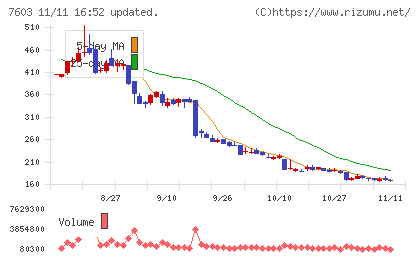 ジーイエットチャート