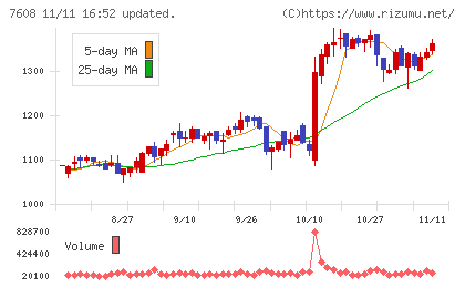 エスケイジャパンチャート
