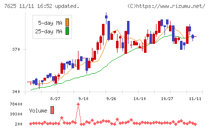 グローバルダイニングチャート