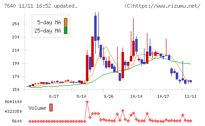 トップカルチャーチャート