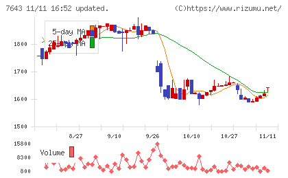 ダイイチチャート