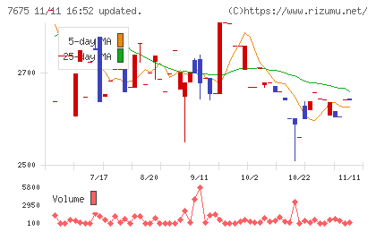 セントラルフォレストグループチャート