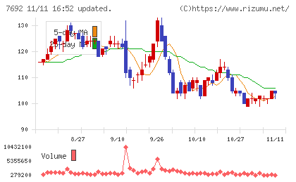 アースインフィニティチャート