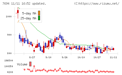 いつもチャート