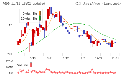 オムニ・プラス・システムチャート