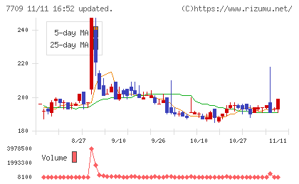 クボテックチャート