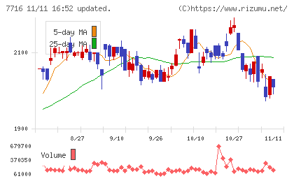 ナカニシチャート