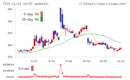 東京衡機チャート