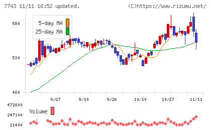 シードチャート