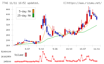 岡本硝子チャート