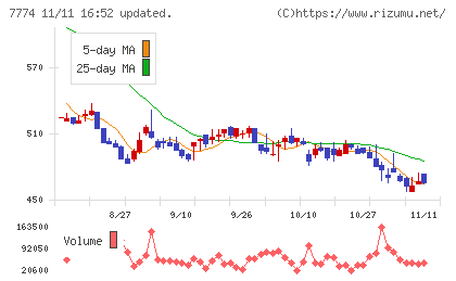 ジャパン・ティッシュエンジニアリングチャート
