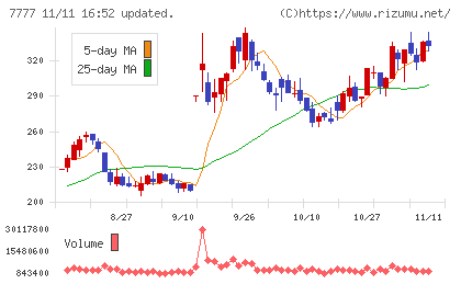 スリー・ディー・マトリックスチャート