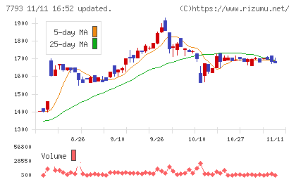 イメージ・マジックチャート