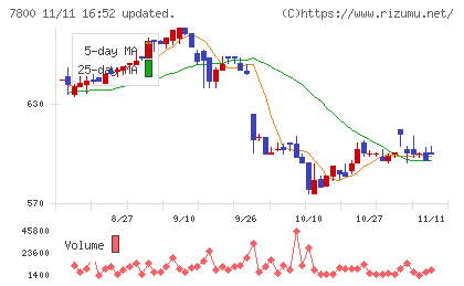 アミファチャート