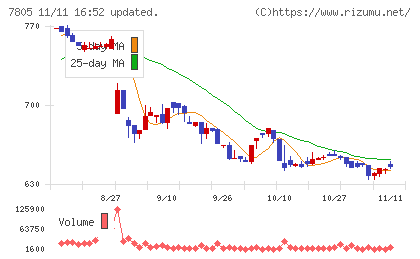 プリントネットチャート