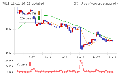 中本パックスチャート