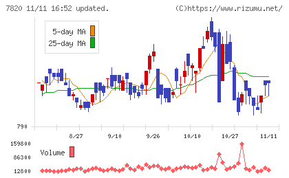 ニホンフラッシュチャート