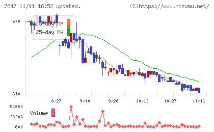 グラファイトデザインチャート