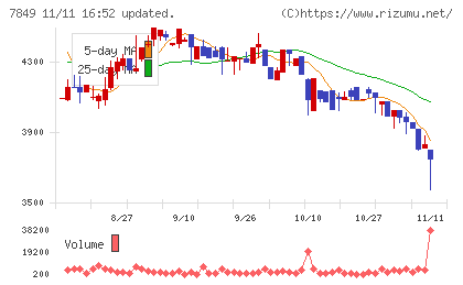 スターツ出版チャート