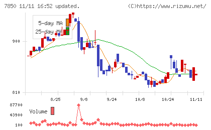 総合商研チャート