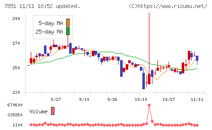 カワセコンピュータサプライチャート