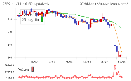 アルメディオチャート
